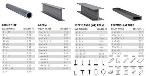 metal box beam sizes|i beam sizes australia.